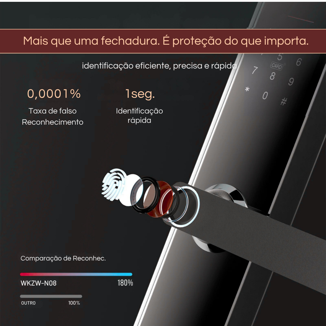 Fechadura Inteligente com Impressão Digital e Senha